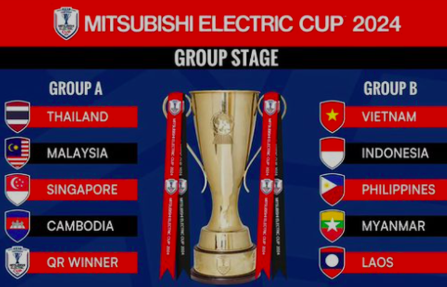 Media Thailand Puji Timnas U-19 Indonesia, Layak Juara AFF Cup 2024